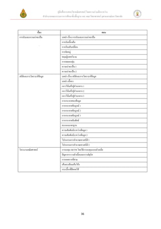 คู่มือสื่อการสอนวิชาคณิตศาสตร์ โดยความร่วมมือระหว่าง
                          สานักงานคณะกรรมการการศึกษาขั้นพื้นฐาน และ คณะวิทยาศาสตร์ จุฬาลงกรณ์มหาวิทยาลัย



                 เรื่อง                                                              ตอน
การนับและความน่าจะเป็น                      บทนา เรื่อง การนับและความน่าจะเป็น
                                            การนับเบื้องต้น
                     .
                                            การเรียงสับเปลี่ยน
                                            การจัดหมู่
                                            ทฤษฎีบททวินาม
                                            การทดลองสุ่ม
                                            ความน่าจะเป็น 1
                                            ความน่าจะเป็น 2
สถิติและการวิเคราะห์ข้อมูล                  บทนา เรื่อง สถิติและการวิเคราะห์ข้อมูล
                                            บทนา เนื้อหา
                                            แนวโน้มเข้าสู่ส่วนกลาง 1
                                            แนวโน้มเข้าสู่ส่วนกลาง 2
                                            แนวโน้มเข้าสู่ส่วนกลาง 3
                                            การกระจายของข้อมูล
                                            การกระจายสัมบูรณ์ 1
                                            การกระจายสัมบูรณ์ 2
                                            การกระจายสัมบูรณ์ 3
                                            การกระจายสัมพัทธ์
                                            คะแนนมาตรฐาน
                                            ความสัมพันธ์ระหว่างข้อมูล 1
                                            ความสัมพันธ์ระหว่างข้อมูล 2
                                            โปรแกรมการคานวณทางสถิติ 1
                                            โปรแกรมการคานวณทางสถิติ 2
โครงงานคณิตศาสตร์                           การลงทุน SET50 โดยวิธีการลงทุนแบบถัวเฉลี่ย
                                            ปัญหาการวางตัวเบี้ยบนตารางจัตุรัส
                                            การถอดรากที่สาม
                                            เส้นตรงล้อมเส้นโค้ง
                                            กระเบื้องที่ยืดหดได้




                                                                   36
 