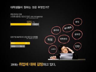 대구 6조 상상24시(지역)