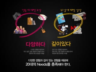 대구 6조 상상24시(지역)