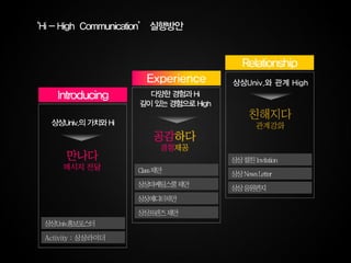 대구 6조 상상24시(지역)