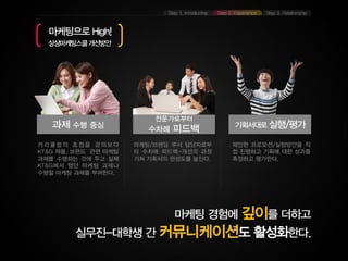 대구 6조 상상24시(지역)