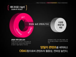 대구 6조 상상24시(지역)