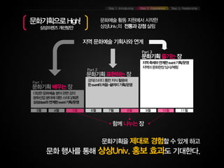 대구 6조 상상24시(지역)
