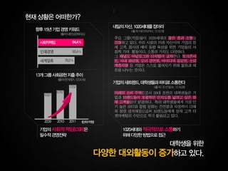 대구 6조 상상24시(지역)