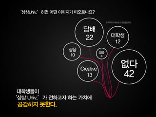 대구 6조 상상24시(지역)