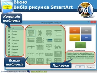 6
© Вивчаємо інформатику teach-inf.at.ua
Вікно
Вибір рисунка SmartArtРозділ 4
§ 24
Колекція
шаблонів
Ескізи
шаблонів Підказки
 