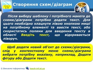 6
© Вивчаємо інформатику teach-inf.at.ua
Створення схем/діаграмРозділ 4
§ 24
Після вибору шаблону і потрібного макета до
схеми/діаграми потрібно додати текст. Для
цього необхідно клацнути лівою кнопкою миші
на потрібному елементі та ввести текст, або
скористатись полями для введення тексту в
області Введіть текст, що відкривається
ліворуч.
Щоб додати новий об'єкт до схеми/діаграми,
слід у контекстному меню схема/діаграма
вибрати потрібну вказівку, наприклад, Додати
фігуру або Додати текст.
 