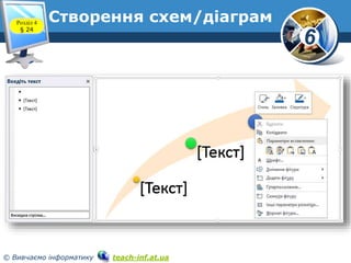 6
© Вивчаємо інформатику teach-inf.at.ua
Створення схем/діаграмРозділ 4
§ 24
 
