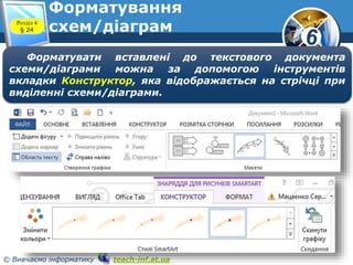 6
© Вивчаємо інформатику teach-inf.at.ua
Форматування
схем/діаграмРозділ 4
§ 24
Форматувати вставлені до текстового документа
схеми/діаграми можна за допомогою інструментів
вкладки Конструктор, яка відображається на стрічці при
виділенні схеми/діаграми.
 