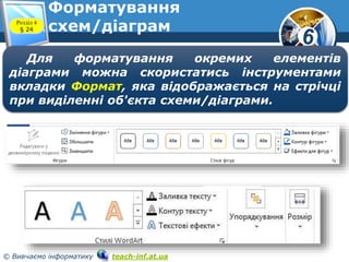 6
© Вивчаємо інформатику teach-inf.at.ua
Форматування
схем/діаграмРозділ 4
§ 24
Для форматування окремих елементів
діаграми можна скористатись інструментами
вкладки Формат, яка відображається на стрічці
при виділенні об'єкта схеми/діаграми.
 