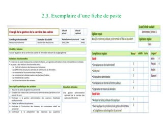 2.3. Exemplaire d’une fiche de poste
 