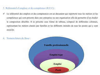 3. Référentiel d’emploie et de compétence (R.E.C) :
 Le référentiel des emplois et des compétences est un document qui répertorie tous les métiers et les
compétences qui sont présents dans une entreprise ou une organisation afin de permettre d’en étudier
la composition détaillée. Il se présente sous forme de tableau, composé de différentes colonnes,
représentant les métiers classés par familles et les différents intitulés de tous les postes qui y sont
associés.
4. Nomenclature de Base :
Famille professionnelle
Emploi-type
Emploi
Poste
 