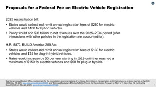 7
See Congressional Budget Office, cost estimate for the reconciliation recommendations of the House Committee on Transportation and Infrastructure, as ordered reported on April 30,
2025 (May 13, 2025) www.cbo.gov/publication/61400, and “Estimated Budgetary Effects of a Bill to Provide for Reconciliation Pursuant to Title II of H. Con. Res. 14, the One Big
Beautiful Bill Act” (May 20, 2025), www.cbo.gov/publication/61420.
2025 reconciliation bill:
▪ States would collect and remit annual registration fees of $250 for electric
vehicles and $100 for hybrid vehicles.
▪ Policy would add $39 billion to net revenues over the 2025–2034 period (after
interactions with other policies in the legislation are accounted for).
H.R. 8870, BUILD America 250 Act:
▪ States would collect and remit annual registration fees of $130 for electric
vehicles and $35 for plug-in hybrid vehicles.
▪ Rates would increase by $5 per year starting in 2029 until they reached a
maximum of $150 for electric vehicles and $50 for plug-in hybrids.
Proposals for a Federal Fee on Electric Vehicle Registration
 