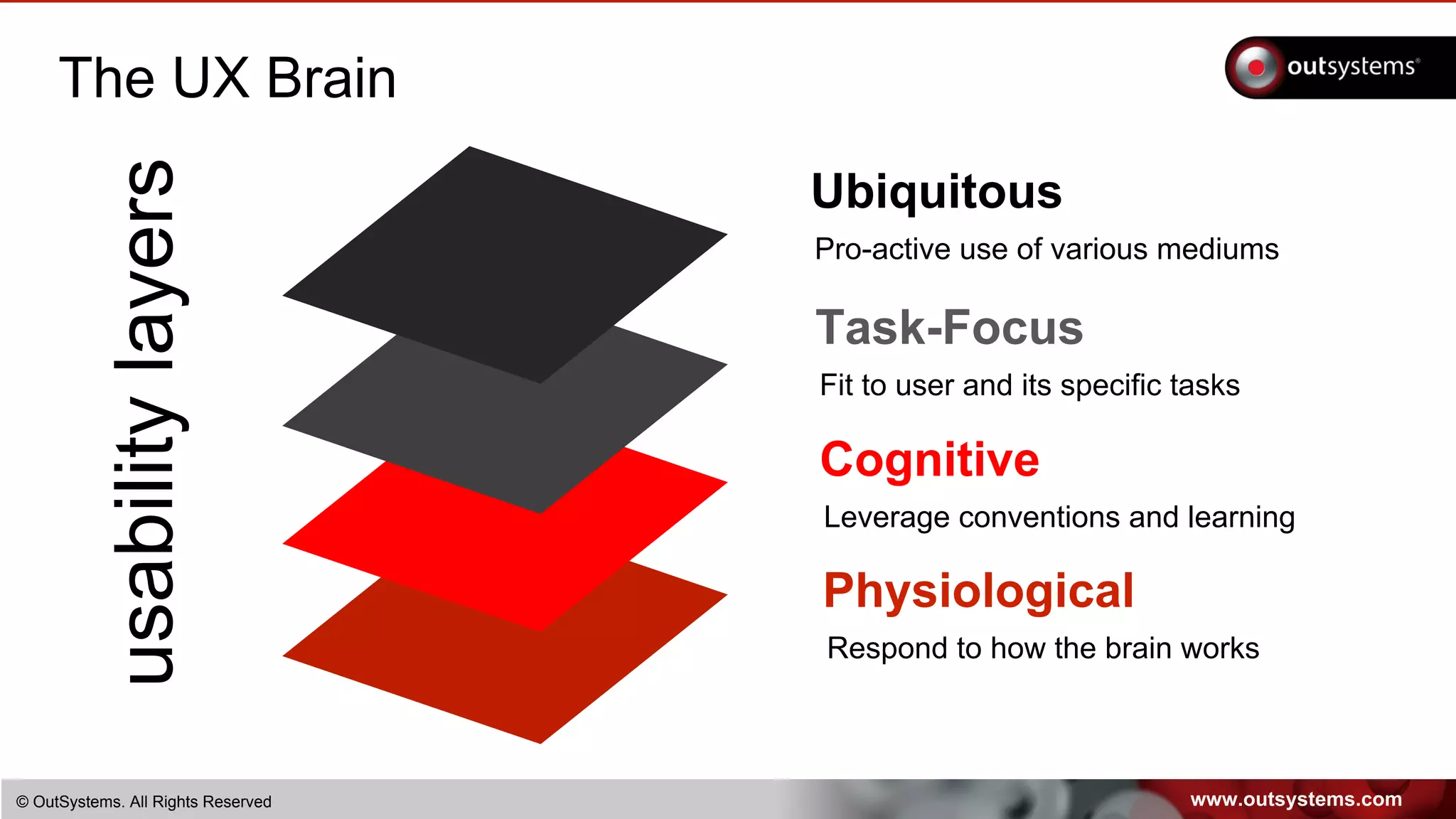 www.outsystems.com© OutSystems. All Rights Reserved
The UX Brain
usabilitylayers Ubiquitous
Pro-active use of various mediums
Task-Focus
Fit to user and its specific tasks
Cognitive
Leverage conventions and learning
Physiological
Respond to how the brain works
 