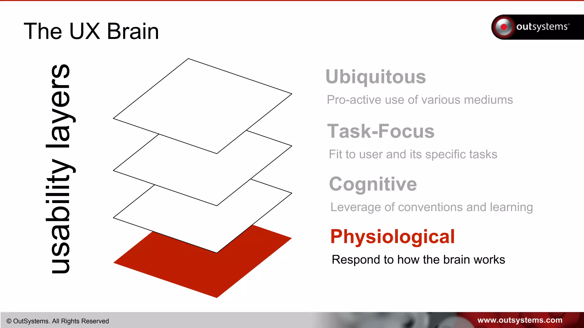 www.outsystems.com© OutSystems. All Rights Reserved
The UX Brain
usabilitylayers Ubiquitous
Pro-active use of various mediums
Task-Focus
Fit to user and its specific tasks
Cognitive
Leverage of conventions and learning
Physiological
Respond to how the brain works
 