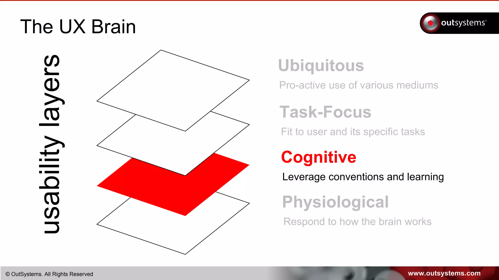 www.outsystems.com© OutSystems. All Rights Reserved
The UX Brain
usabilitylayers Ubiquitous
Pro-active use of various mediums
Task-Focus
Fit to user and its specific tasks
Cognitive
Leverage conventions and learning
Physiological
Respond to how the brain works
 