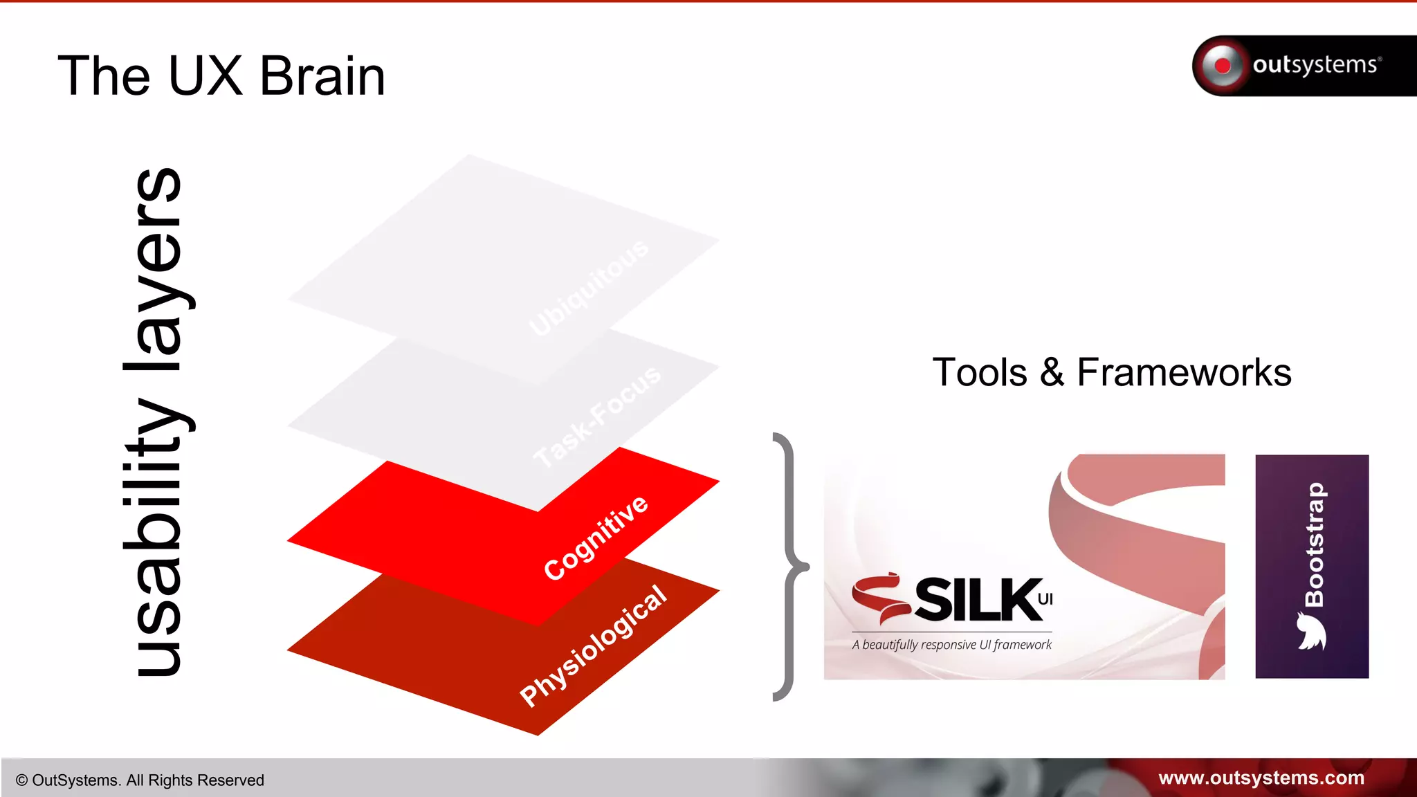 www.outsystems.com© OutSystems. All Rights Reserved
The UX Brain
usabilitylayers
Ubiquitous
Task-Focus
Cognitive
Physiological
Tools & Frameworks
 