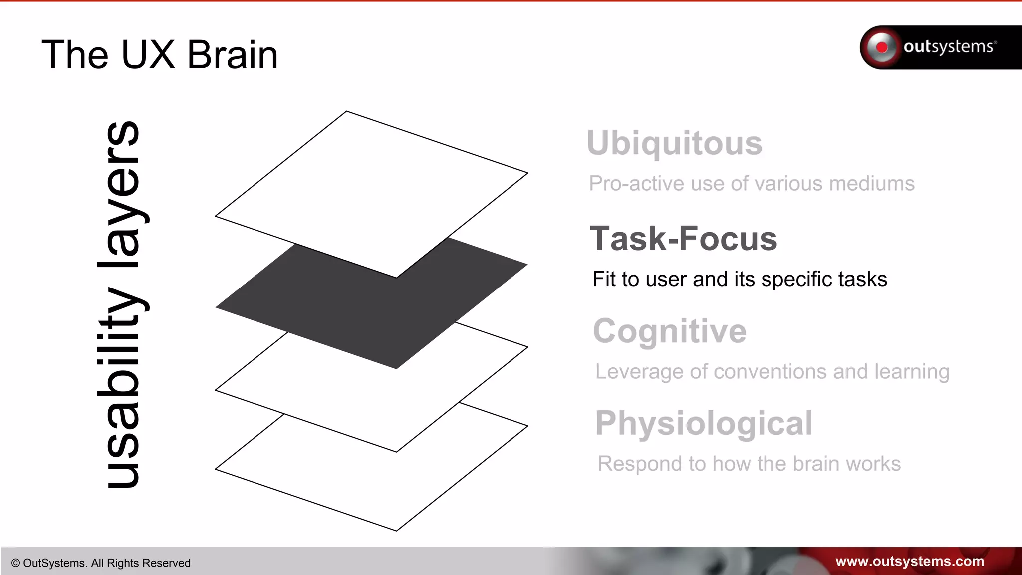 www.outsystems.com© OutSystems. All Rights Reserved
The UX Brain
usabilitylayers Ubiquitous
Pro-active use of various mediums
Task-Focus
Fit to user and its specific tasks
Cognitive
Leverage of conventions and learning
Physiological
Respond to how the brain works
 