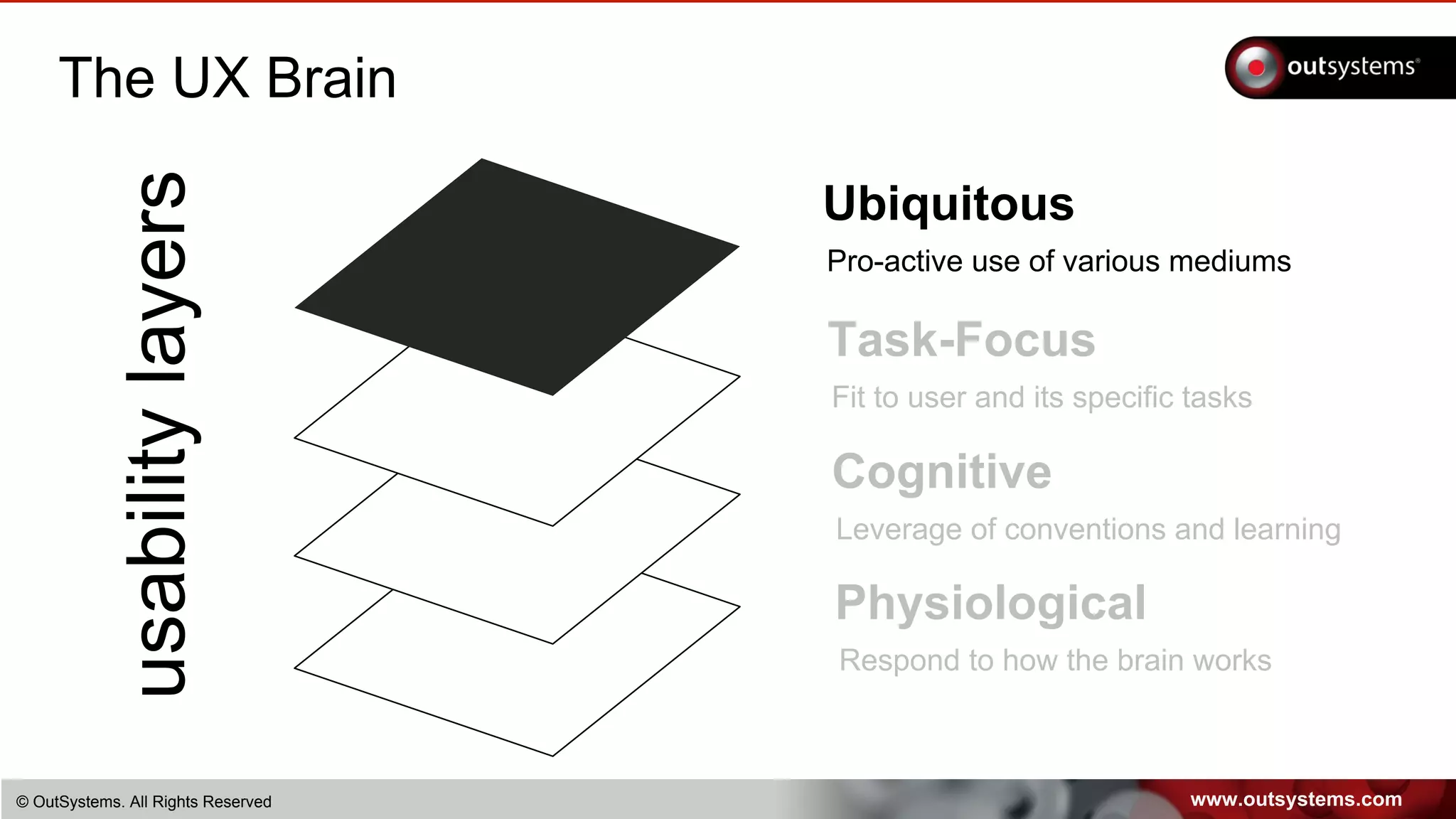 www.outsystems.com© OutSystems. All Rights Reserved
The UX Brain
usabilitylayers Ubiquitous
Pro-active use of various mediums
Task-Focus
Fit to user and its specific tasks
Cognitive
Leverage of conventions and learning
Physiological
Respond to how the brain works
 