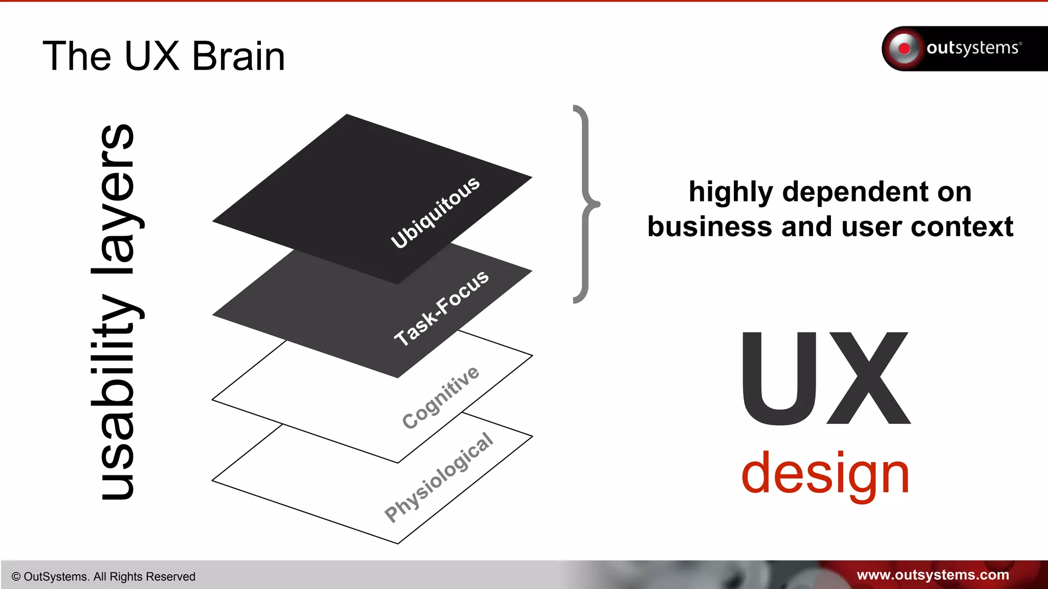 www.outsystems.com© OutSystems. All Rights Reserved
The UX Brain
usabilitylayers
Ubiquitous
Task-Focus
Cognitive
Physiological
highly dependent on
business and user context
UX
design
 