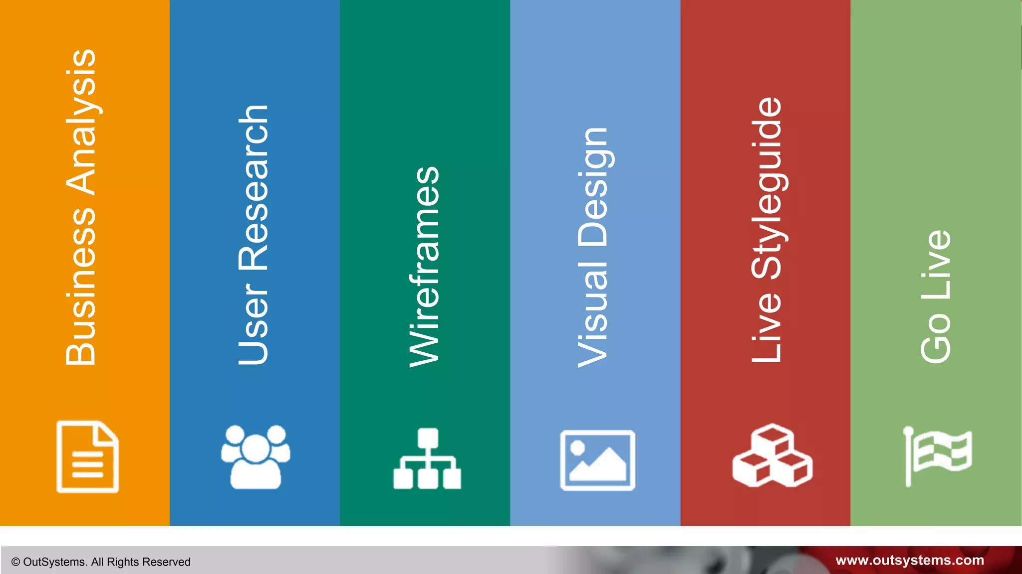 www.outsystems.com© OutSystems. All Rights Reserved
BusinessAnalysis
UserResearch
Wireframes
VisualDesign
LiveStyleguide
GoLive
 