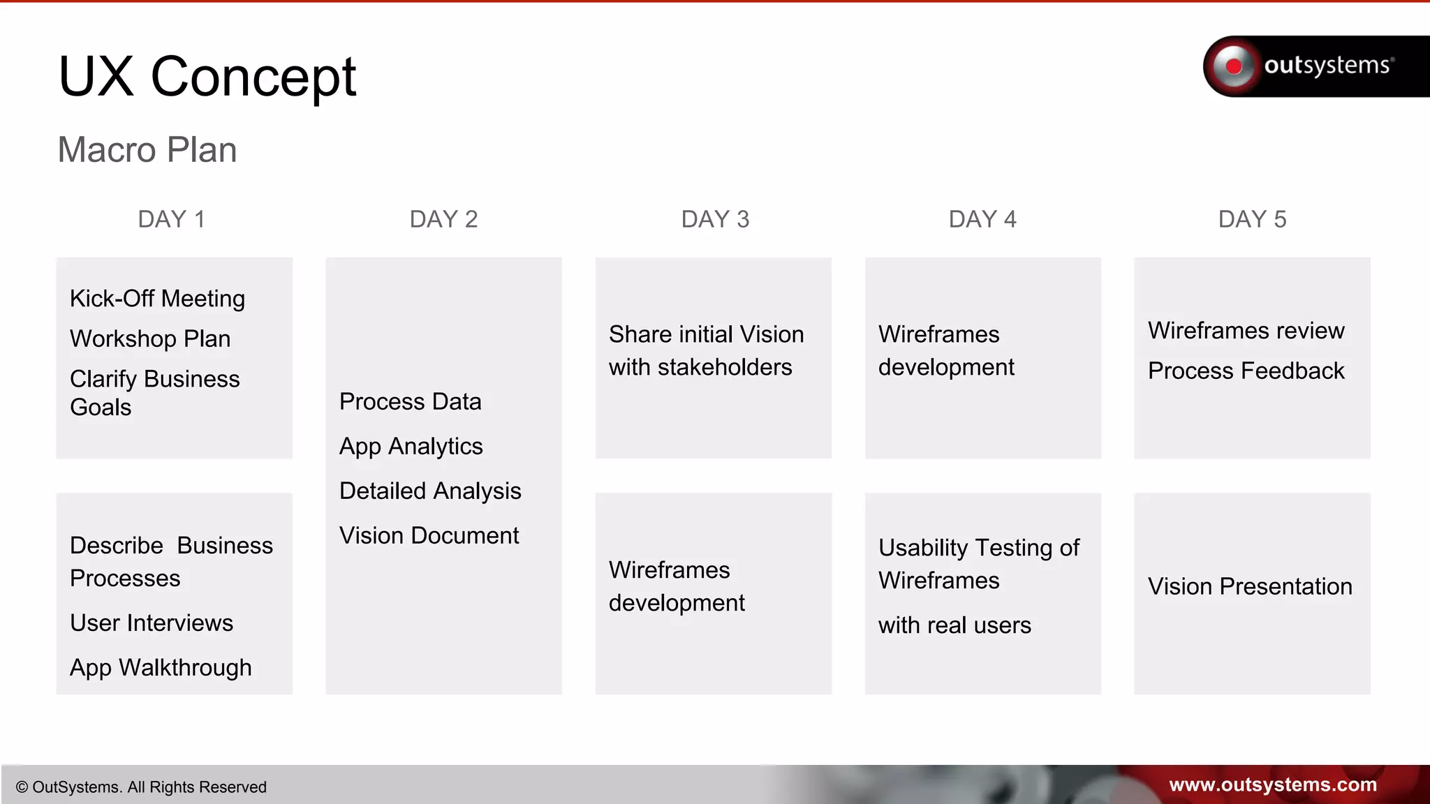 www.outsystems.com© OutSystems. All Rights Reserved
UX Concept
Macro Plan
Kick-Off Meeting
Workshop Plan
Clarify Business
Goals
DAY 1
Process Data
App Analytics
Detailed Analysis
Vision Document
DAY 2 DAY 3
Wireframes
development
Share initial Vision
with stakeholders
DAY 4
Usability Testing of
Wireframes
with real users
Wireframes
development
Describe Business
Processes
User Interviews
App Walkthrough
DAY 5
Wireframes review
Process Feedback
Vision Presentation
 