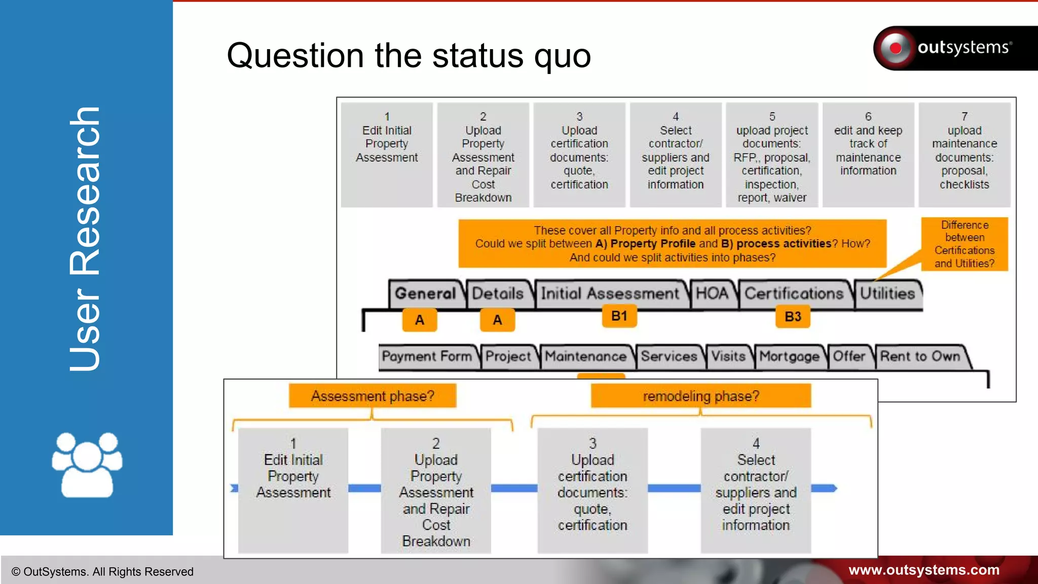 www.outsystems.com© OutSystems. All Rights Reserved
UserResearch
Question the status quo
 