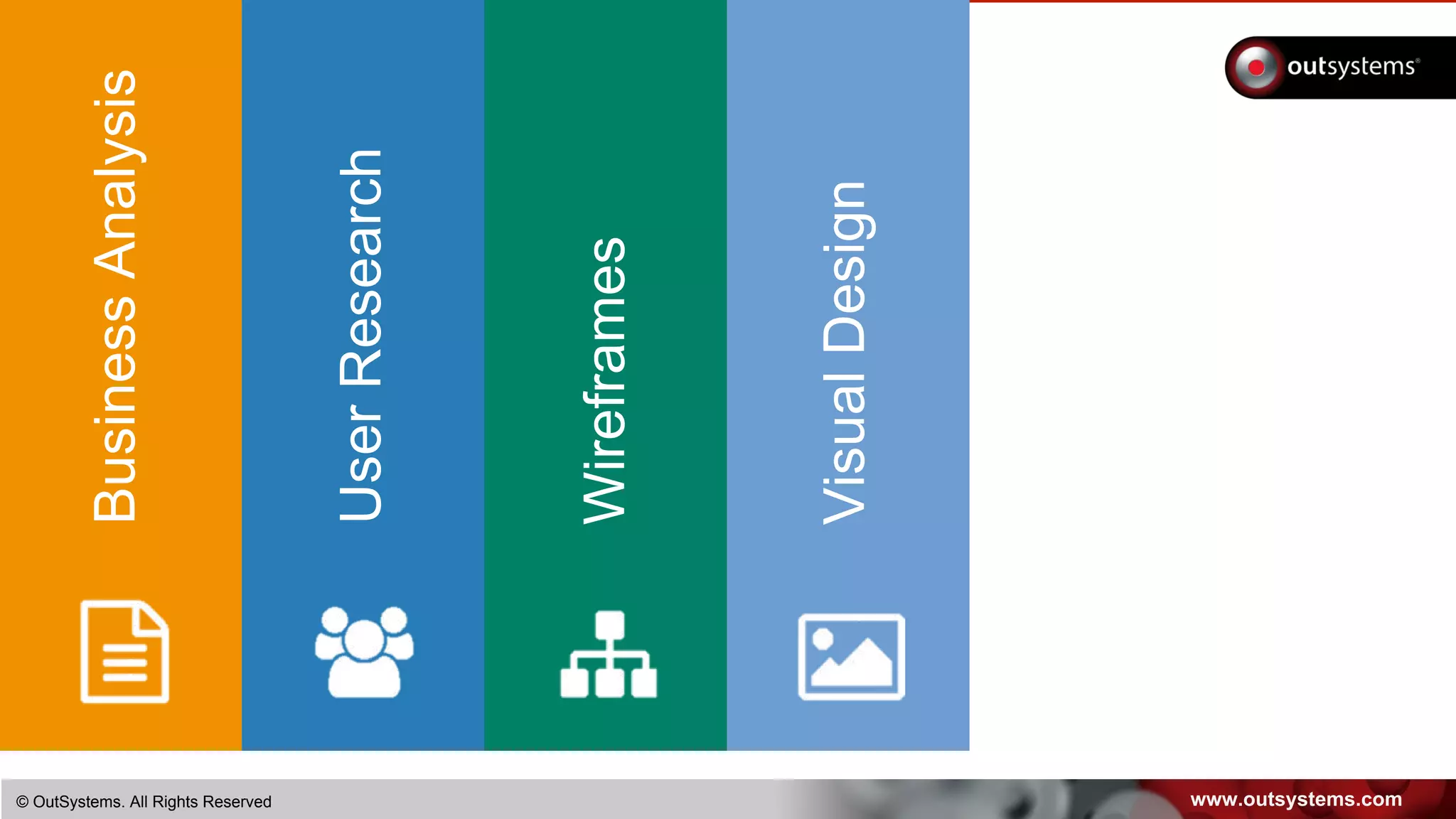 www.outsystems.com© OutSystems. All Rights Reserved
BusinessAnalysis
UserResearch
Wireframes
VisualDesign
 