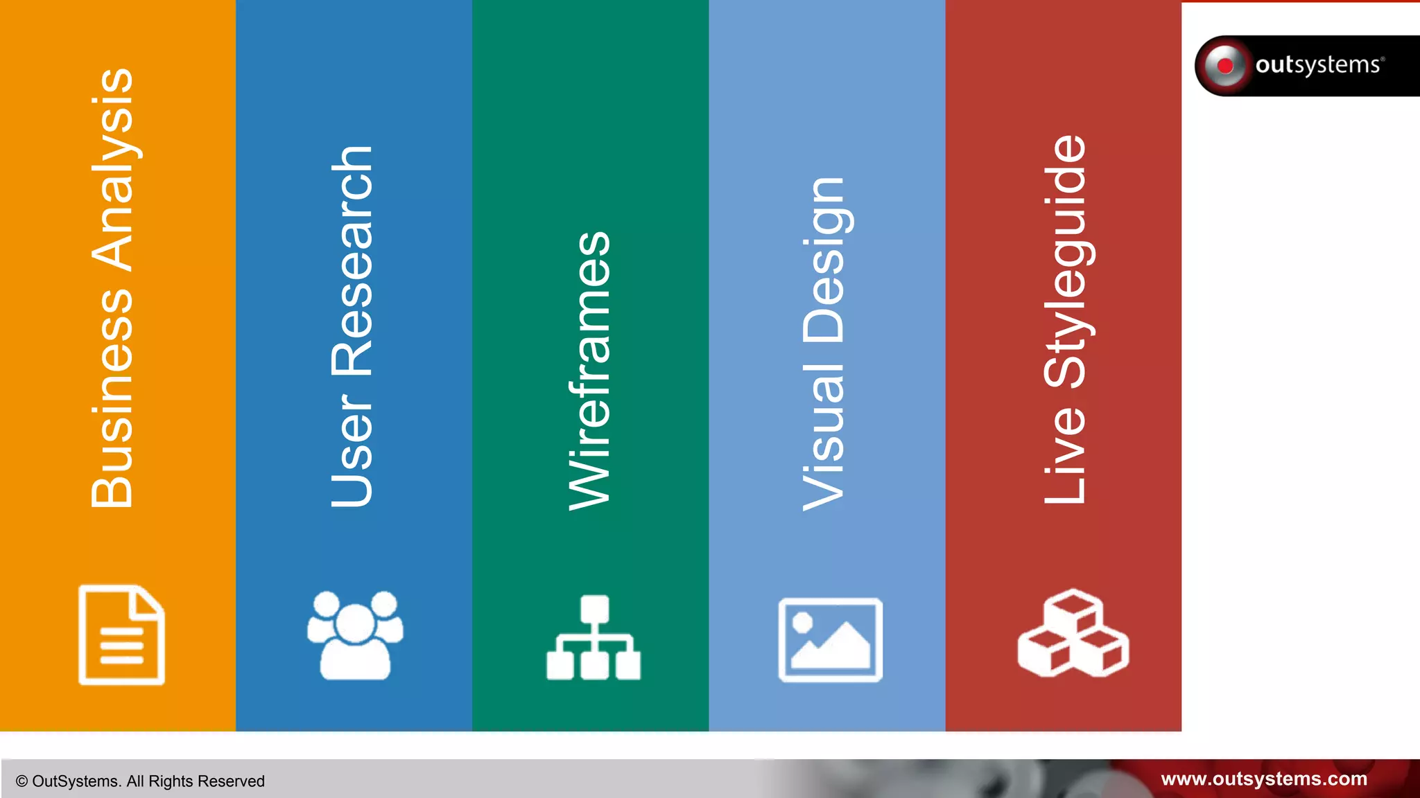 www.outsystems.com© OutSystems. All Rights Reserved
BusinessAnalysis
UserResearch
Wireframes
VisualDesign
LiveStyleguide
 