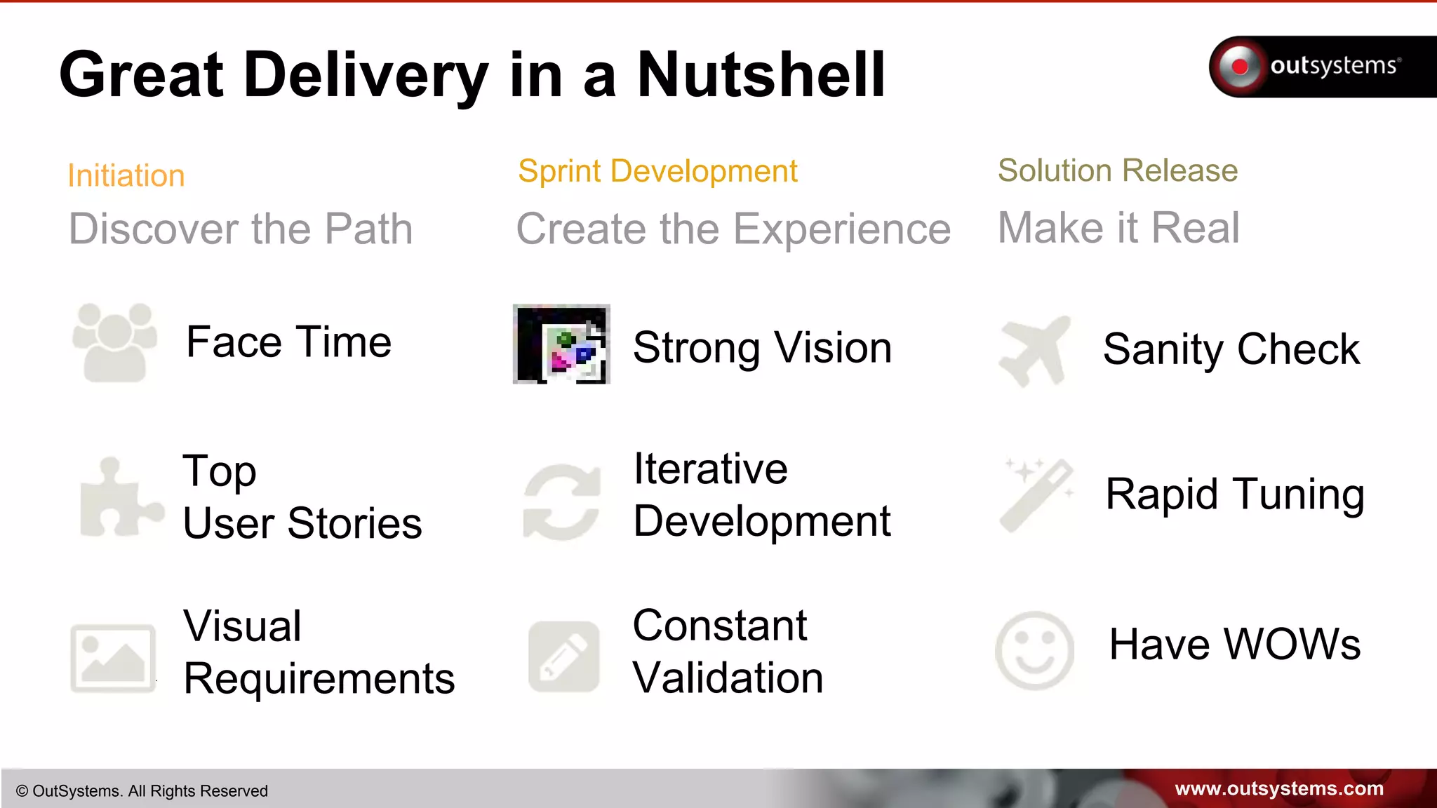 www.outsystems.com© OutSystems. All Rights Reserved
Great Delivery in a Nutshell
Discover the Path
Initiation
Face Time
Visual
Requirements
Top
User Stories
Create the Experience
Strong Vision
Sprint Development
Constant
Validation
Iterative
Development
Make it Real
Solution Release
Sanity Check
Have WOWs
Rapid Tuning
 