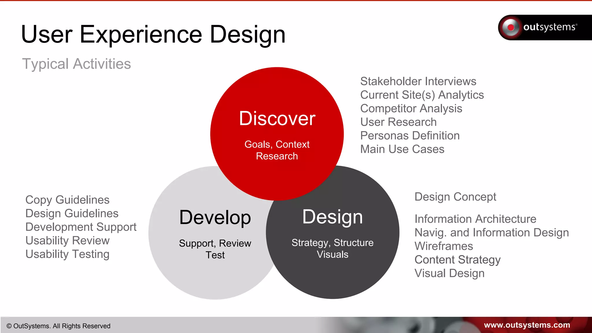 www.outsystems.com© OutSystems. All Rights Reserved
Develop
Support, Review
Test
Design
Strategy, Structure
Visuals
User Experience Design
Stakeholder Interviews
Current Site(s) Analytics
Competitor Analysis
User Research
Personas Definition
Main Use Cases
Design Concept
Information Architecture
Navig. and Information Design
Wireframes
Content Strategy
Visual Design
Discover
Goals, Context
Research
Copy Guidelines
Design Guidelines
Development Support
Usability Review
Usability Testing
Typical Activities
 