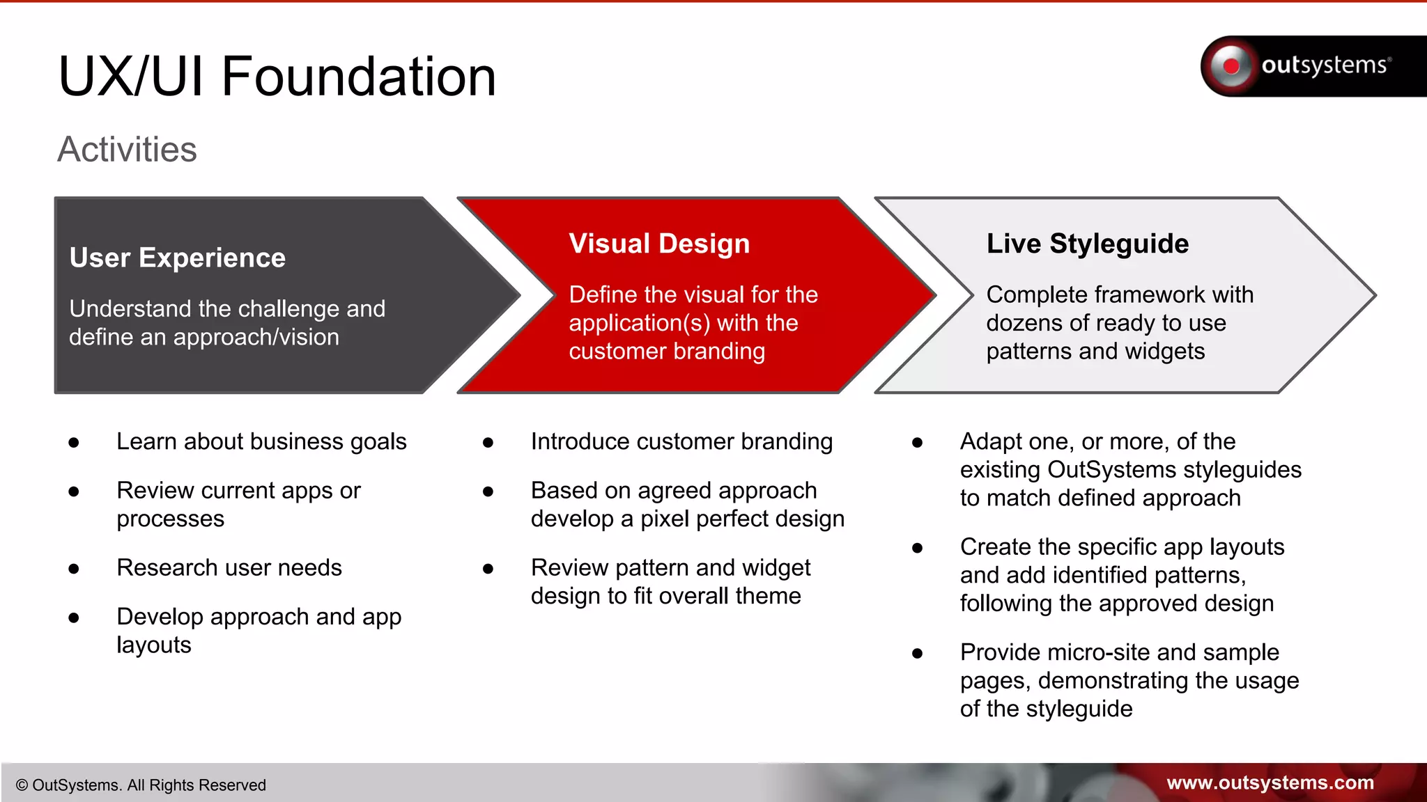 www.outsystems.com© OutSystems. All Rights Reserved
UX/UI Foundation
Activities
User Experience
Understand the challenge and
define an approach/vision
Visual Design
Define the visual for the
application(s) with the
customer branding
Live Styleguide
Complete framework with
dozens of ready to use
patterns and widgets
● Learn about business goals
● Review current apps or
processes
● Research user needs
● Develop approach and app
layouts
● Introduce customer branding
● Based on agreed approach
develop a pixel perfect design
● Review pattern and widget
design to fit overall theme
● Adapt one, or more, of the
existing OutSystems styleguides
to match defined approach
● Create the specific app layouts
and add identified patterns,
following the approved design
● Provide micro-site and sample
pages, demonstrating the usage
of the styleguide
 