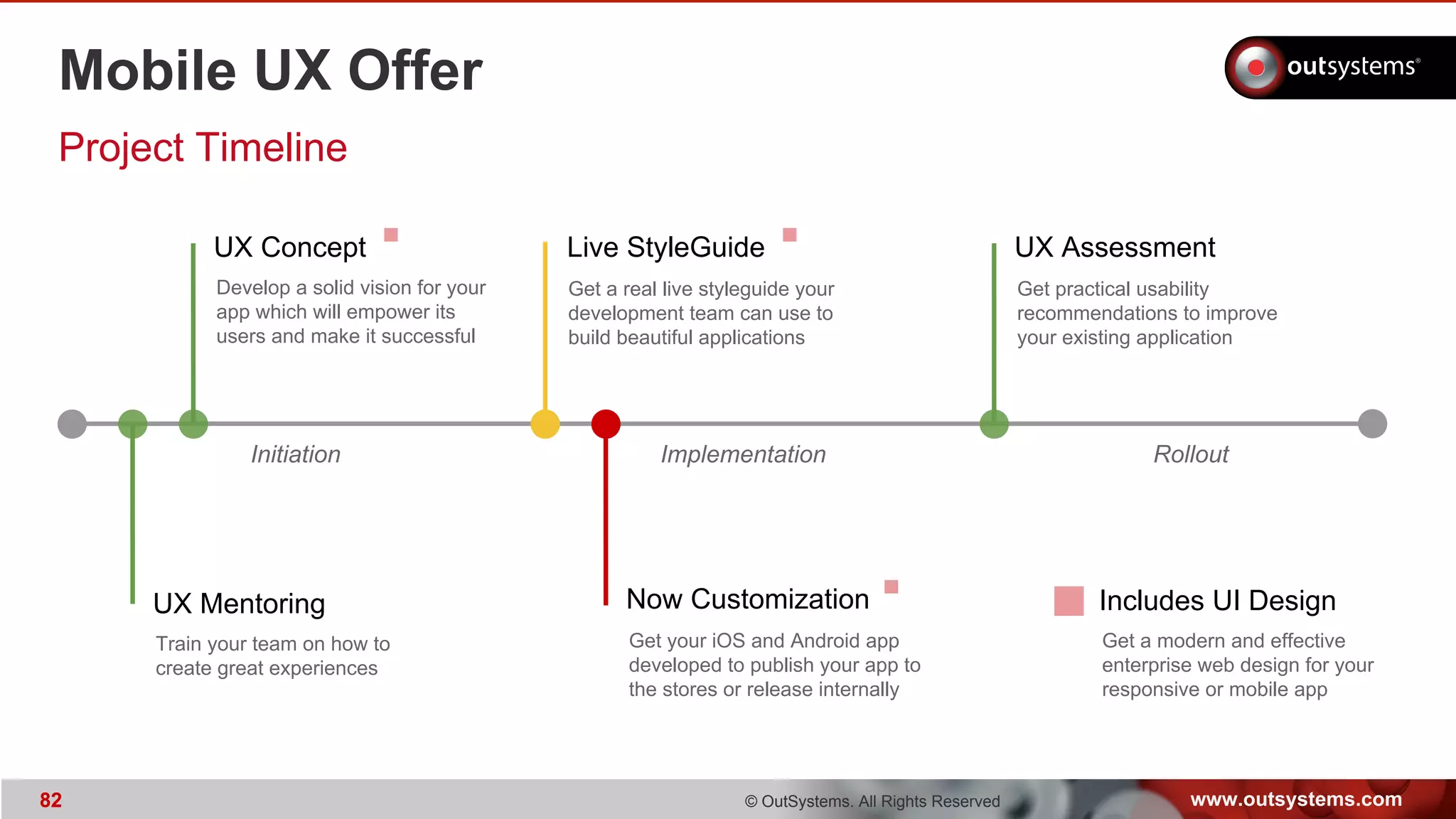 www.outsystems.com82 © OutSystems. All Rights Reserved82
Mobile UX Offer
Project Timeline
Initiation Implementation Rollout
UX Concept UX AssessmentLive StyleGuide
UX Mentoring Now Customization
Train your team on how to
create great experiences
Develop a solid vision for your
app which will empower its
users and make it successful
Get a real live styleguide your
development team can use to
build beautiful applications
Get practical usability
recommendations to improve
your existing application
Get your iOS and Android app
developed to publish your app to
the stores or release internally
Includes UI Design
Get a modern and effective
enterprise web design for your
responsive or mobile app
 