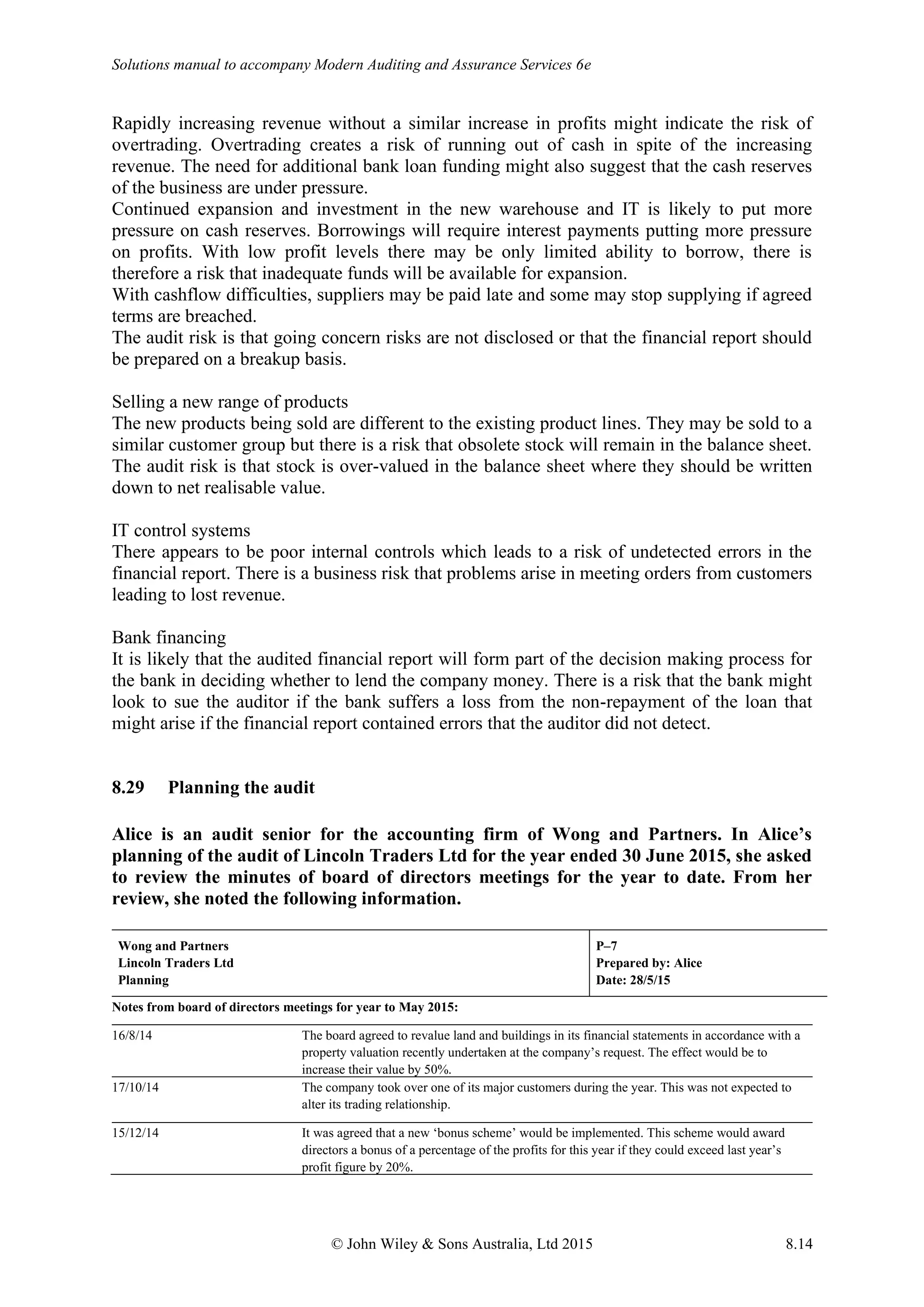 Solutions manual to accompany Modern Auditing and Assurance Services 6e
© John Wiley & Sons Australia, Ltd 2015 8.14
Rapidly increasing revenue without a similar increase in profits might indicate the risk of
overtrading. Overtrading creates a risk of running out of cash in spite of the increasing
revenue. The need for additional bank loan funding might also suggest that the cash reserves
of the business are under pressure.
Continued expansion and investment in the new warehouse and IT is likely to put more
pressure on cash reserves. Borrowings will require interest payments putting more pressure
on profits. With low profit levels there may be only limited ability to borrow, there is
therefore a risk that inadequate funds will be available for expansion.
With cashflow difficulties, suppliers may be paid late and some may stop supplying if agreed
terms are breached.
The audit risk is that going concern risks are not disclosed or that the financial report should
be prepared on a breakup basis.
Selling a new range of products
The new products being sold are different to the existing product lines. They may be sold to a
similar customer group but there is a risk that obsolete stock will remain in the balance sheet.
The audit risk is that stock is over-valued in the balance sheet where they should be written
down to net realisable value.
IT control systems
There appears to be poor internal controls which leads to a risk of undetected errors in the
financial report. There is a business risk that problems arise in meeting orders from customers
leading to lost revenue.
Bank financing
It is likely that the audited financial report will form part of the decision making process for
the bank in deciding whether to lend the company money. There is a risk that the bank might
look to sue the auditor if the bank suffers a loss from the non-repayment of the loan that
might arise if the financial report contained errors that the auditor did not detect.
8.29 Planning the audit
Alice is an audit senior for the accounting firm of Wong and Partners. In Alice’s
planning of the audit of Lincoln Traders Ltd for the year ended 30 June 2015, she asked
to review the minutes of board of directors meetings for the year to date. From her
review, she noted the following information.
Wong and Partners
Lincoln Traders Ltd
Planning
P–7
Prepared by: Alice
Date: 28/5/15
Notes from board of directors meetings for year to May 2015:
16/8/14 The board agreed to revalue land and buildings in its financial statements in accordance with a
property valuation recently undertaken at the company’s request. The effect would be to
increase their value by 50%.
17/10/14 The company took over one of its major customers during the year. This was not expected to
alter its trading relationship.
15/12/14 It was agreed that a new ‘bonus scheme’ would be implemented. This scheme would award
directors a bonus of a percentage of the profits for this year if they could exceed last year’s
profit figure by 20%.
 