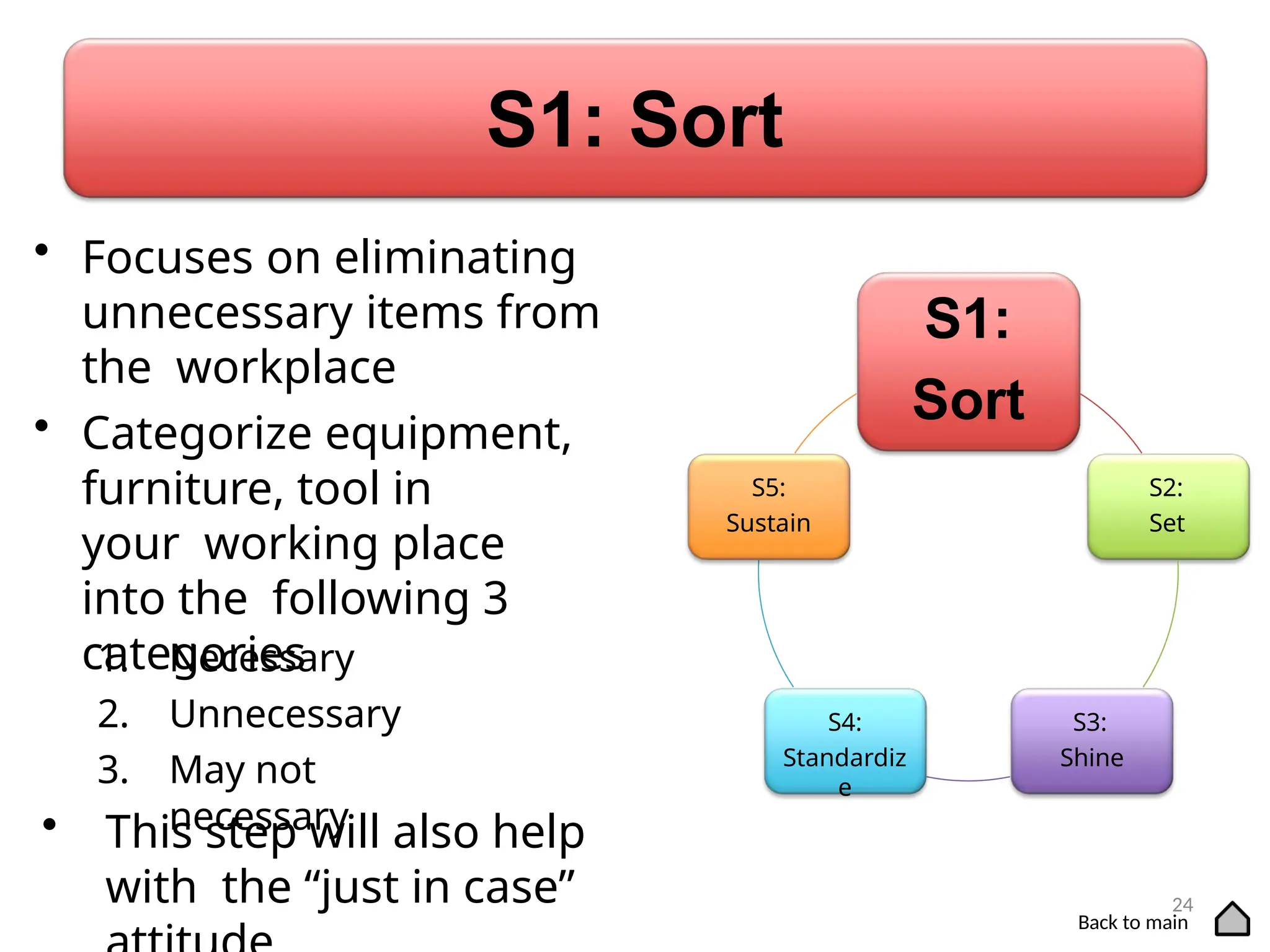 S1: Sort
• Focuses on eliminating
unnecessary items from
the workplace
• Categorize equipment,
furniture, tool in
your working place
into the following 3
categories
1. Necessary
2. Unnecessary
3. May not
necessary
• This step will also help
with the “just in case”
S1:
Sort
S2:
Set
S3:
Shine
S4:
Standardiz
e
S5:
Sustain
24
Back to main
 