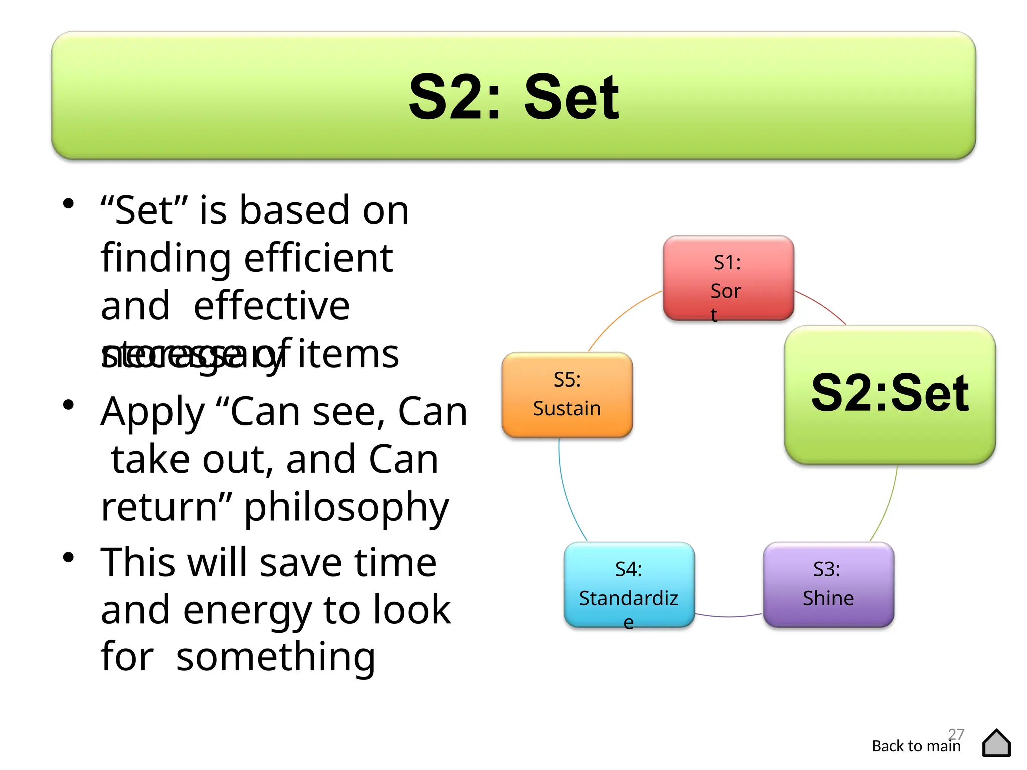 S2: Set
• “Set” is based on
finding efficient
and effective
storage of
necessary items
• Apply “Can see, Can
take out, and Can
return” philosophy
• This will save time
and energy to look
for something
S1:
Sor
t
S2:Set
S3:
Shine
S4:
Standardiz
e
S5:
Sustain
27
Back to main
 