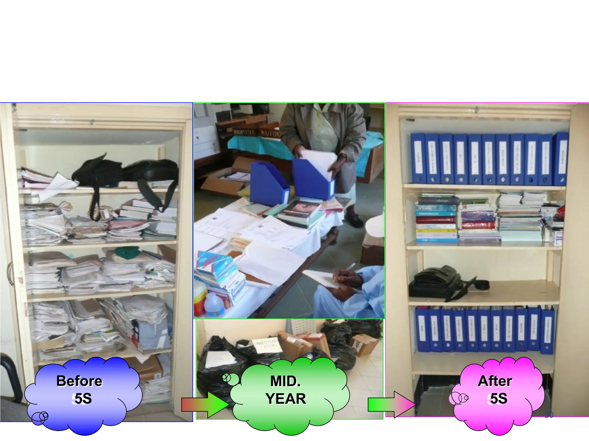 Before
5S
MID.
YEAR
After
5S
30
 