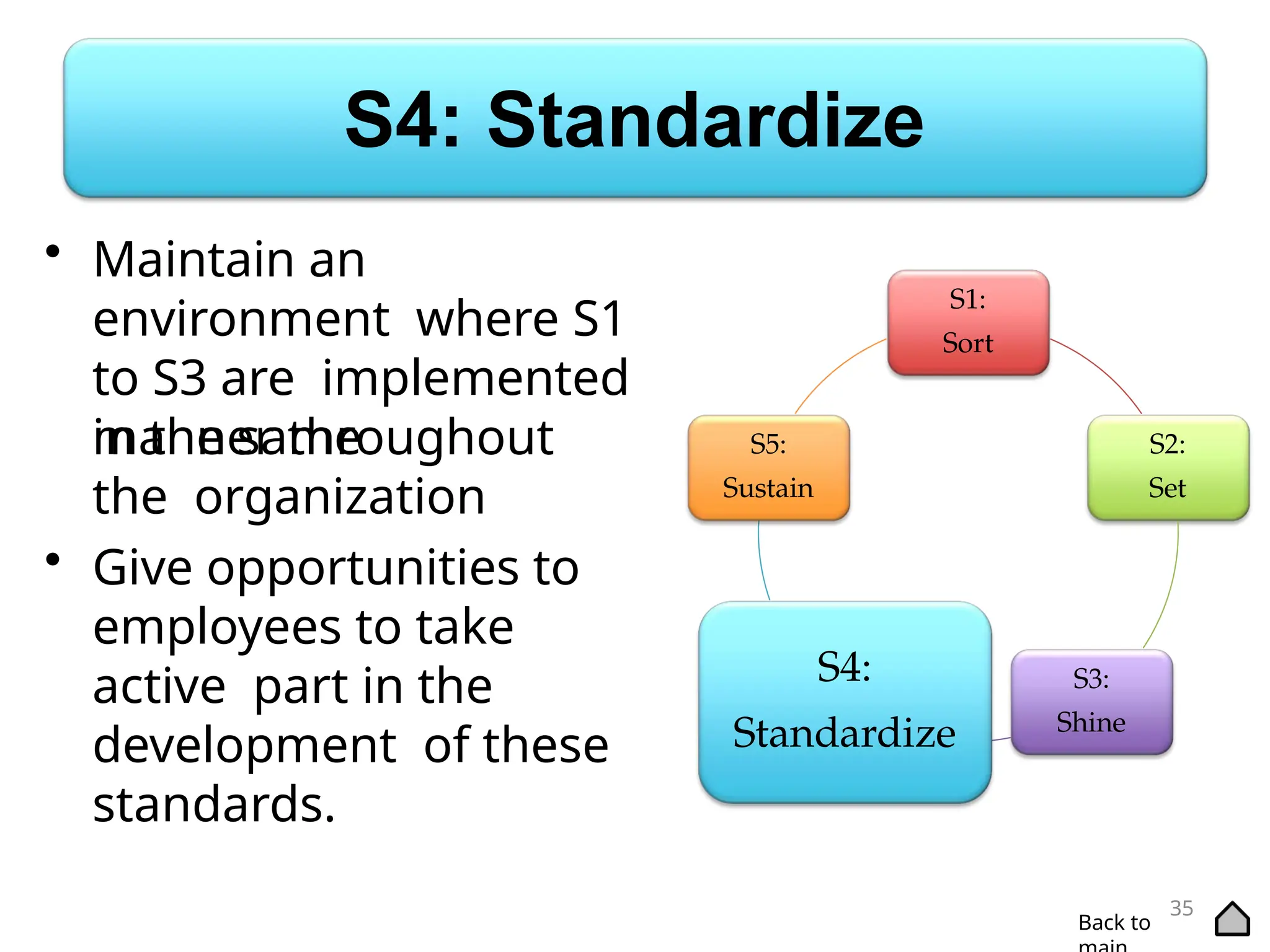 S4: Standardize
• Maintain an
environment where S1
to S3 are implemented
in the same
manner throughout
the organization
• Give opportunities to
employees to take
active part in the
development of these
standards.
S1:
Sort
S2:
Set
S3:
Shine
S4:
Standardize
S5:
Sustain
35
Back to
 