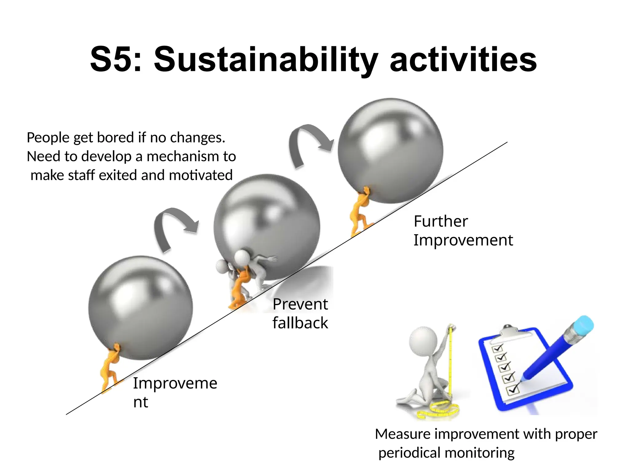 S5: Sustainability activities
Prevent
fallback
Improveme
nt
Further
Improvement
Measure improvement with proper
periodical monitoring
People get bored if no changes.
Need to develop a mechanism to
make staff exited and motivated
 
