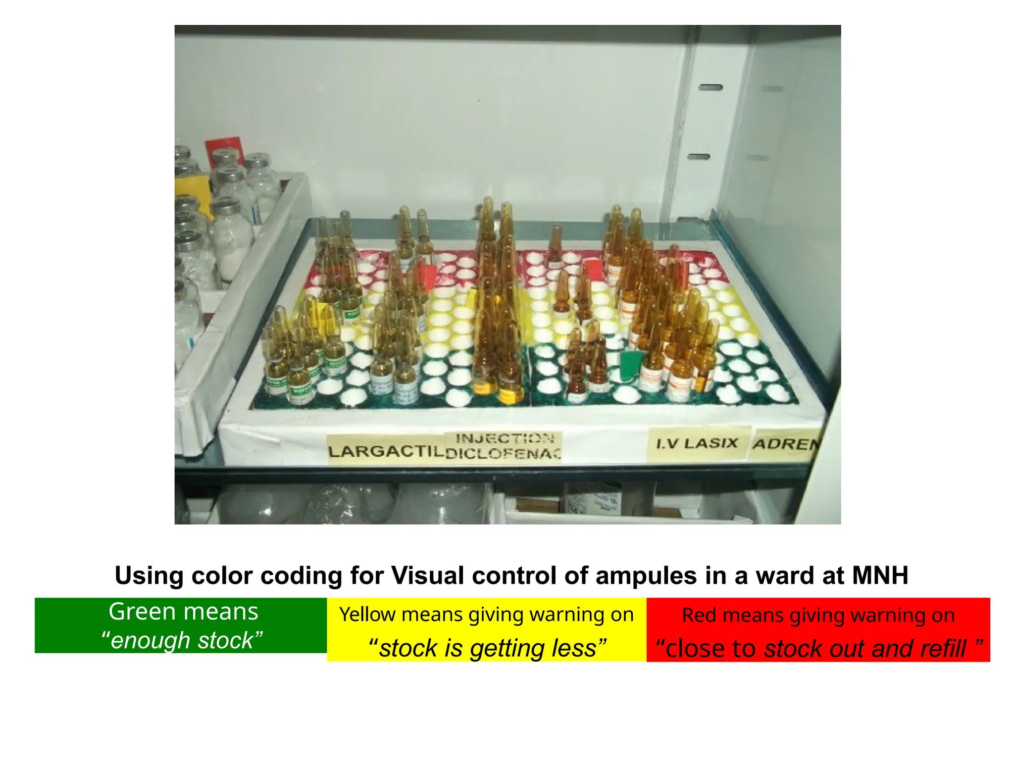 Using color coding for Visual control of ampules in a ward at MNH
Green means
“enough stock”
Yellow means giving warning on
“stock is getting less”
Red means giving warning on
“close to stock out and refill ”
 