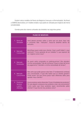 13LADO DIREITO
Existem vários modelos de Planos de Negócios (manuais e informatizados). No Brasil,
o SEBRAE desenvolveu um modelo simples e que pode ser utilizado para negócios de menor
complexidade.
Grande parte dos roteiros utilizados são divididos nas seguintes partes:
PLANO DE NEGÓCIOS
1. Ramo de
Atividade
Você deverá escrever sobre o ramo que vai atuar. Aqui não
é suficiente falar “Vestuário”. Busca-se detalhes dentro do
vestuário.
2. Mercado
Consumidor
Identifique quem serão seus clientes. Qual o perfil deles? o que
valorizam? Como gostarão de ser tratados? o que esperam de
um negócio como o seu?
3. Mercado
Fornecedor
De quem serão compradas as matérias-primas? Eles atendem
minhas necessidades? São de confiança? Quais os tipos de forma
de pagamento? Atendem a minha necessidade de tempo?
4. Mercado
Concorrente
Não ache que pode ignorar este fator. É fundamental conhecer
seus concorrentes. O que eles fazem que os clientes gostam?
Onde erram? De que forma posso fazer diferentes deles para
agradar meus clientes?
5. Produtos/
Serviços
a serem
ofertados
Quais produtos serão oferecidos? Qual a finalidade dos produtos?
Por que alguém compraria meu produto e não o do concorrente?
Como quero que meus produtos sejam reconhecidos pelos
clientes? O que faz do meu produto único?
 