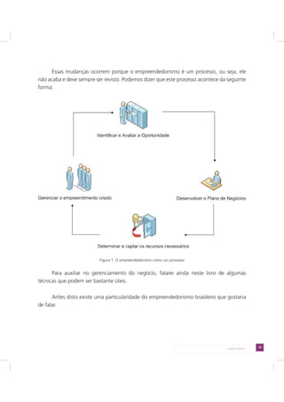 15LADO DIREITO
Figura 1. O empreendedorismo como um processo
Para auxiliar no gerenciamento do negócio, falarei ainda neste livro de algumas
técnicas que podem ser bastante úteis.
Antes disto existe uma particularidade do empreendedorismo brasileiro que gostaria
de falar.
Essas mudanças ocorrem porque o empreendedorismo é um processo, ou seja, ele
não acaba e deve sempre ser revisto. Podemos dizer que este processo acontece da seguinte
forma:
 