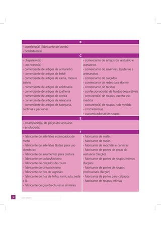 18 LADO DIREITO
B
- boneleiro(a) (fabricante de bonés)
- bordadeiro(a)
C
- chapeleiro(a)
- colchoeiro(a)
- comerciante de artigos de armarinho
- comerciante de artigos de bebê
- comerciante de artigos de cama, mesa e
banho
- comerciante de artigos de colchoaria
- comerciante de artigos de joalheria
- comerciante de artigos de óptica
- comerciante de artigos de relojoaria
- comerciante de artigos de tapeçaria,
cortinas e persianas
- comerciante de artigos do vestuário e
acessórios
- comerciante de suvenires, bijuterias e
artesanatos
- comerciante de calçados
- comerciante de redes para dormir
- comerciante de tecidos
- confeccionador(a) de fraldas descartáveis
- costureiro(a) de roupas, exceto sob
medida
- costureiro(a) de roupas, sob medida
- crocheteiro(a)
- customizador(a) de roupas
E
- estampador(a) de peças do vestuário
- estofador(a)
F
- fabricante de artefatos estampados de
metal
- fabricante de artefatos têxteis para uso
doméstico
- fabricante de aviamentos para costura
- fabricante de bolsas/bolseiro
- fabricante de calçados de couro
- fabricante de cintos/cinteiro
- fabricante de fios de algodão
- fabricante de fios de linho, rami, juta, seda
e lã
- fabricante de guarda-chuvas e similares
- fabricante de malas
- fabricante de meias
- fabricante de mochilas e carteiras
- fabricante de partes de peças do
vestuário (facção)
- fabricante de partes de roupas íntimas
(facção)
- fabricante de partes de roupas
profissionais (facção)
- fabricante de partes para calçados
- fabricante de roupas íntimas
 