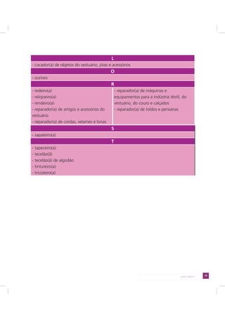 19LADO DIREITO
L
- Locador(a) de objetos do vestuário, jóias e acessórios
O
- ourives
R
- redeiro(a)
- relojoeiro(a)
- rendeiro(a)
- reparador(a) de artigos e acessórios do
vestuário
- reparador(a) de cordas, velames e lonas
- reparador(a) de máquinas e
equipamentos para a indústria têxtil, do
vestuário, do couro e calçados
- reparador(a) de toldos e persianas
S
- sapateiro(a)
T
- tapeceiro(a)
- tecelão(ã)
- tecelão(ã) de algodão
- tintureiro(a)
- tricoteiro(a)
 