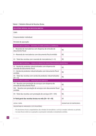 22 LADO DIREITO
Tabela 1. Relatório Mensal de Receitas Brutas
RELATÓRIO MENSAL DAS RECEITAS BRUTAS
CNPJ:
Empreendedor individual:
Período de apuração:
RECEITA BRUTA MENSAL – REVENDA DE MERCADORIAS (COMÉRCIO)
evenda de mer adoria om di pen a de emi ão de
do umen o al
evenda de mer adoria om do umen o al emi do
o al da re ei a om revenda de mer adoria
RECEITA BRUTA MENSAL – VENDA DE PRODUTOS INDUSTRIALIZADOS (INDÚSTRIA)
enda de produ o indu riali ado om di pen a de
emi ão de do umen o al
enda de produ o indu riali ado om do umen o al
emi do
o al da re ei a om venda de produ o indu riali ado
RECEITA BRUTA MENSAL – PRESTAÇÃO DE SERVIÇOS
e ei a om pre ação de erviço om di pen a de
emi ão de do umen o al
e ei a om pre ação de erviço om do umen o al
emi do
o al da re ei a om pre ação de erviço
X–Total geral das receitas brutas no mês (III + VI + IX) R$
LOCAL E DATA: A NAT A DO E P E O:
ENCONT A E ANE ADO E E TE ELAT O:
 