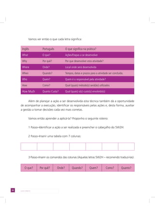 26 LADO DIREITO
Vamos ver então o que cada letra significa:
Inglês Português O que significa na prática?
What O que? Ações/Etapas a se desenvolver
Why Por quê? Por que desenvolver esta atividade?
Where Onde? Local onde será desenvolvida
When Quando? Tempos, datas e prazos para a atividade ser concluída.
Who Quem? Quem é o responsável pela atividade?
How Como? Qual (quais) método(s) será(ão) utilizados
How Much Quanto Custa? Qual (quais) o(s) custo(s) envolvido(s)
Além de planejar a ação a ser desenvolvida esta técnica também dá a oportunidade
de acompanhar a execução, identificar os responsáveis pelas ações e, desta forma, auxiliar
a gestão a tomar decisões cada vez mais corretas.
Vamos então aprender a aplicá-la? Proponho o seguinte roteiro:
1 Passo–Identificar a ação a ser realizada e preencher o cabeçalho do 5W2H:
2 Passo–Inserir uma tabela com 7 colunas:
3 Passo–Inserir os comandos das colunas (Aquelas letras 5W2H – recomendo traduzi-las):
O que? Por quê? Onde? Quando? Quem? Como? Quanto?
 
