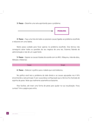 30 LADO DIREITO
3 Passo – Desenhe uma seta apontando para o problema:
4 Passo – Faça uma lista de todos as possíveis causas ligadas ao problema escolhido
e relacione em uma tabela.
Neste passo cuidado para focar apenas no problema escolhido. Esta técnica não
conseguirá salvar todos as questões do seu negócio de uma vez. Estamos falando de
administração e não de um super-herói.
5 Passo – Separar as causas listadas de acordo com os 4M´s: Máquina, mão-de-obra,
Método e Materiais:
Causa Grupo
6 Passo – Elaborar o gráfico para a tabela que você elaborou.
No gráfico você terá o problema do lado direito e as causas agrupadas nos 4 M´s
encontrando a seta principal. É por causa dessa configuração que a técnica foi chamada de
espinha de peixe. Note que realmente assemelha-se bastante.
Para facilitar, até inseri uma forma de peixe para ajudar na sua visualização. Ficou
curioso? Vire a página para vê-lo.
PROBLEMA
 