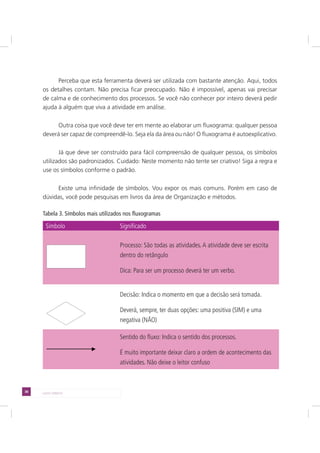 38 LADO DIREITO
Perceba que esta ferramenta deverá ser utilizada com bastante atenção. Aqui, todos
os detalhes contam. Não precisa ficar preocupado. Não é impossível, apenas vai precisar
de calma e de conhecimento dos processos. Se você não conhecer por inteiro deverá pedir
ajuda à alguém que viva a atividade em análise.
Outra coisa que você deve ter em mente ao elaborar um fluxograma: qualquer pessoa
deverá ser capaz de compreendê-lo. Seja ela da área ou não! O fluxograma é autoexplicativo.
Já que deve ser construído para fácil compreensão de qualquer pessoa, os símbolos
utilizados são padronizados. Cuidado: Neste momento não tente ser criativo! Siga a regra e
use os símbolos conforme o padrão.
Existe uma infinidade de símbolos. Vou expor os mais comuns. Porém em caso de
dúvidas, você pode pesquisas em livros da área de Organização e métodos.
Tabela 3. Símbolos mais utilizados nos fluxogramas
Símbolo Significado
Processo: São todas as atividades.A atividade deve ser escrita
dentro do retângulo
Dica: Para ser um processo deverá ter um verbo.
Decisão: Indica o momento em que a decisão será tomada.
Deverá, sempre, ter duas opções: uma positiva (SIM) e uma
negativa (NÃO)
Sentido do fluxo: Indica o sentido dos processos.
É muito importante deixar claro a ordem de acontecimento das
atividades. Não deixe o leitor confuso
 