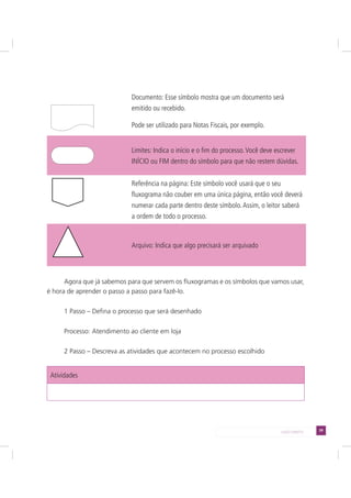 39LADO DIREITO
Documento: Esse símbolo mostra que um documento será
emitido ou recebido.
Pode ser utilizado para Notas Fiscais, por exemplo.
Limites: Indica o início e o fim do processo.Você deve escrever
INÍCIO ou FIM dentro do símbolo para que não restem dúvidas.
Referência na página: Este símbolo você usará que o seu
fluxograma não couber em uma única página, então você deverá
numerar cada parte dentro deste símbolo.Assim, o leitor saberá
a ordem de todo o processo.
Arquivo: Indica que algo precisará ser arquivado
Agora que já sabemos para que servem os fluxogramas e os símbolos que vamos usar,
é hora de aprender o passo a passo para fazê-lo.
1 Passo – Defina o processo que será desenhado
Processo: Atendimento ao cliente em loja
2 Passo – Descreva as atividades que acontecem no processo escolhido
Atividades
 