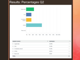 z
Results: Percentages Q2
 